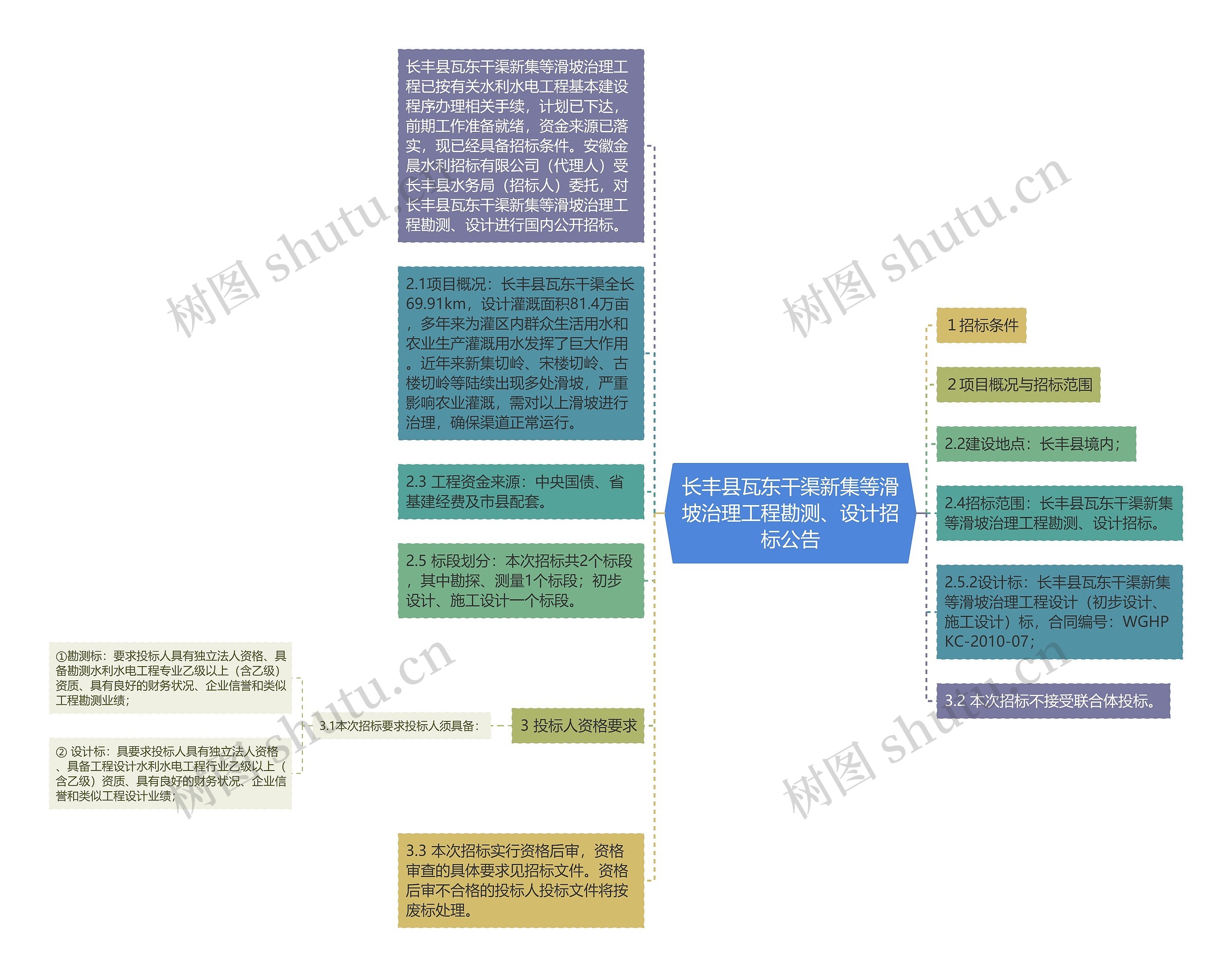 长丰县瓦东干渠新集等滑坡治理工程勘测、设计招标公告