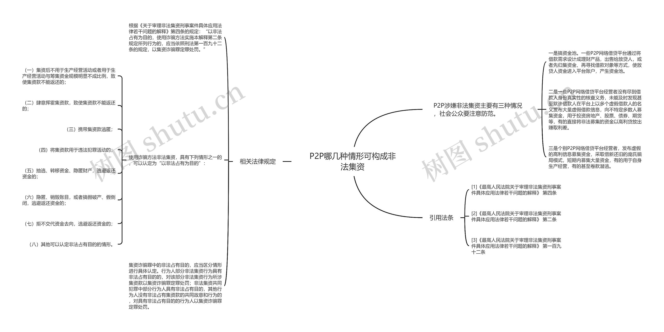 P2P哪几种情形可构成非法集资