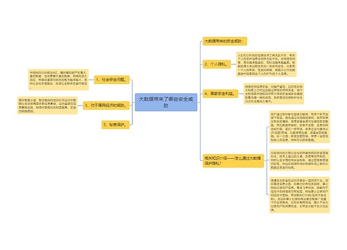 大数据带来了哪些安全威胁