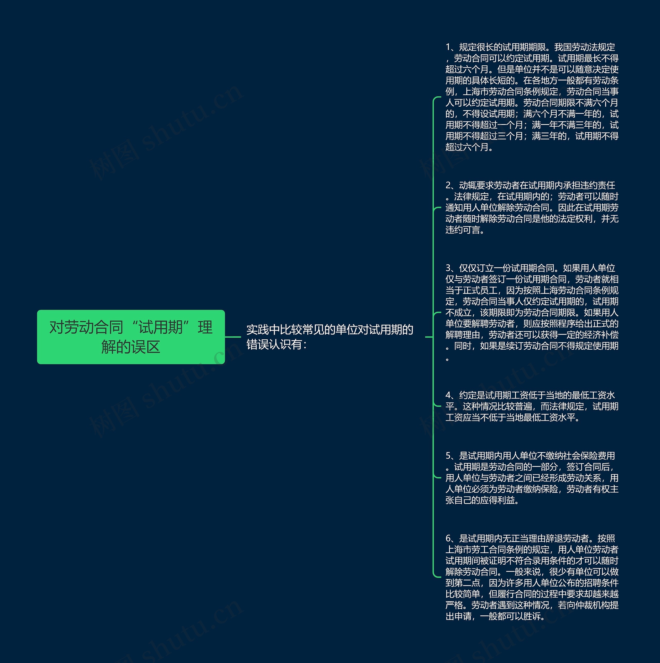 对劳动合同“试用期”理解的误区