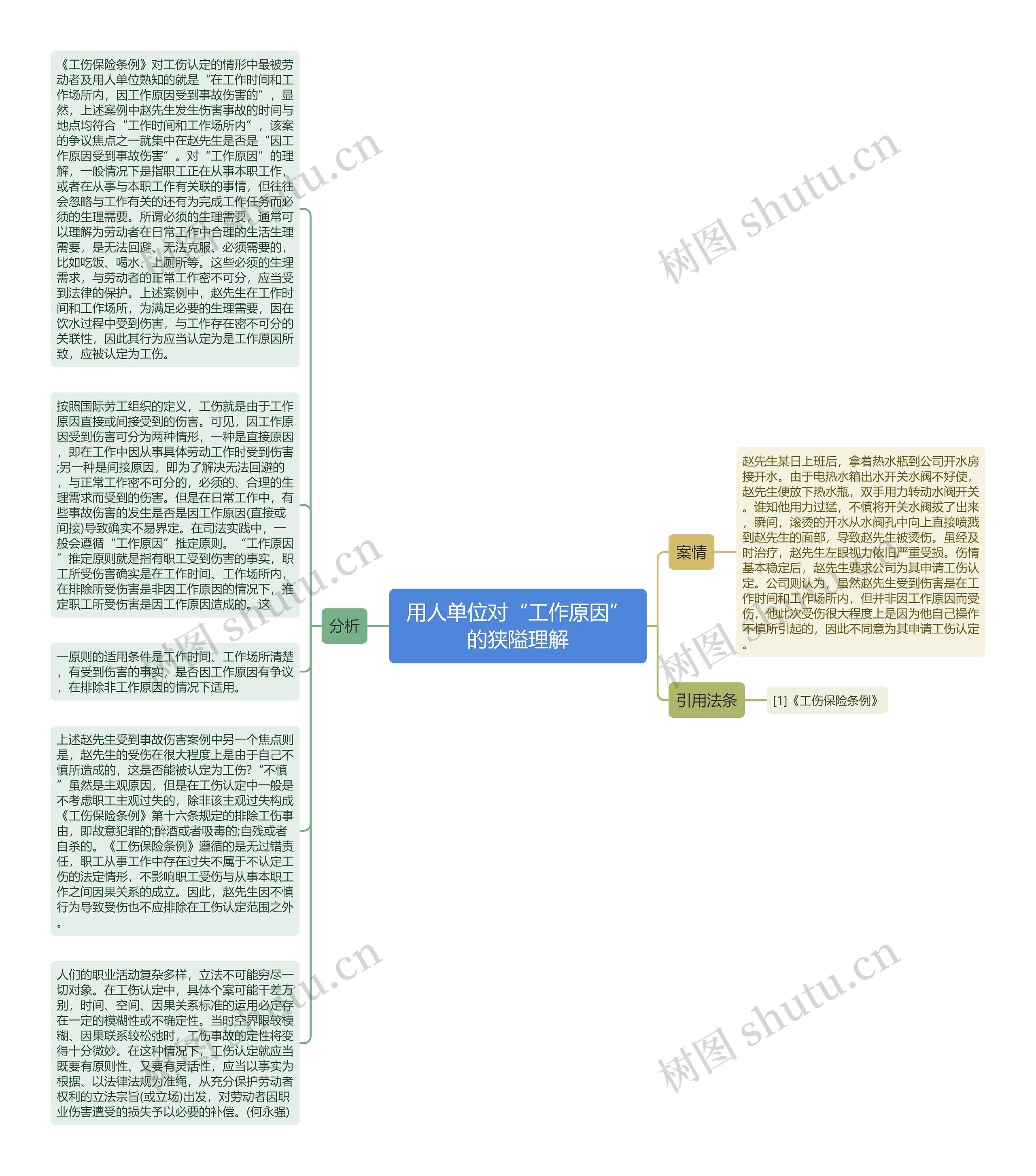 用人单位对“工作原因”的狭隘理解思维导图