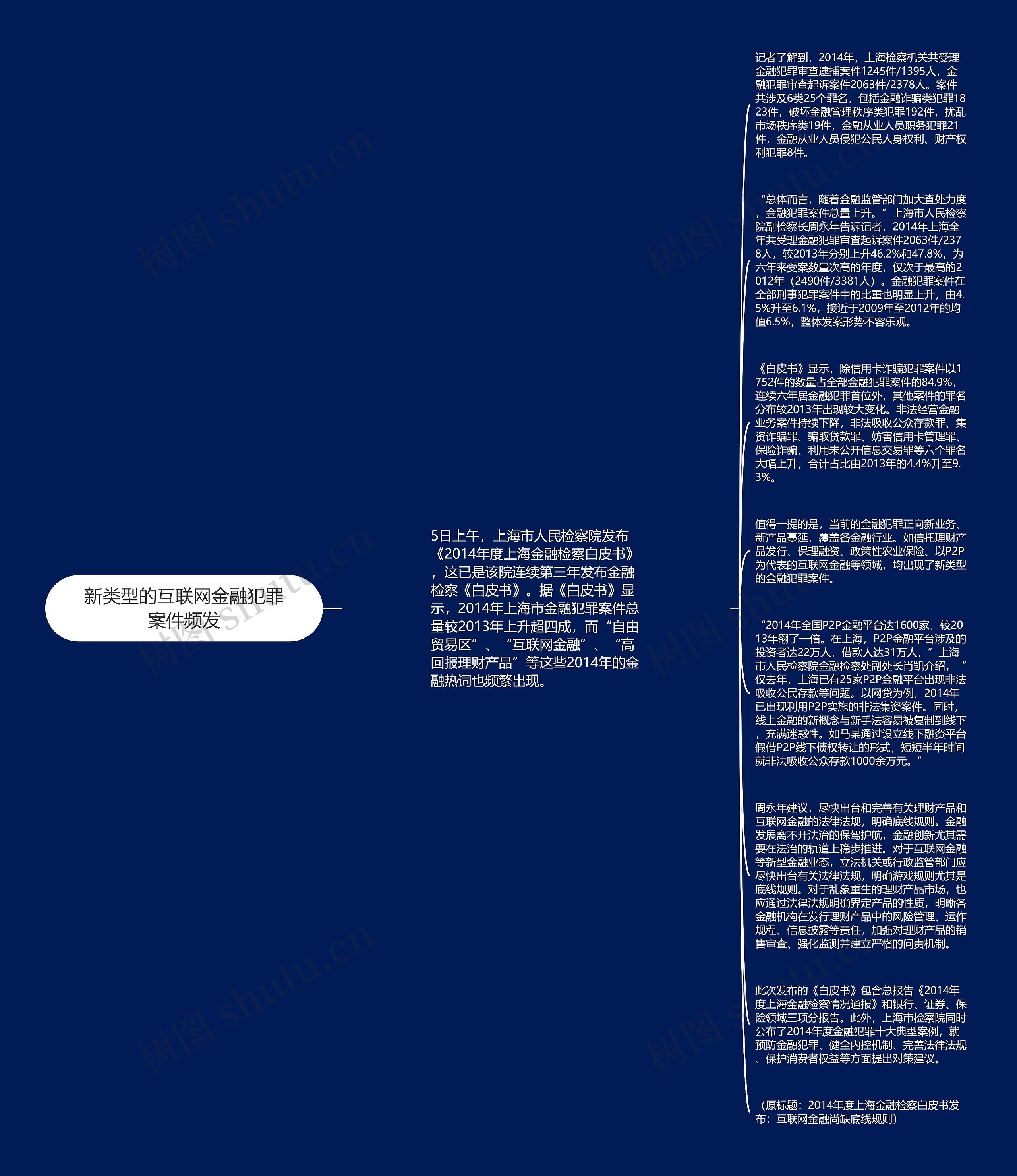 新类型的互联网金融犯罪案件频发