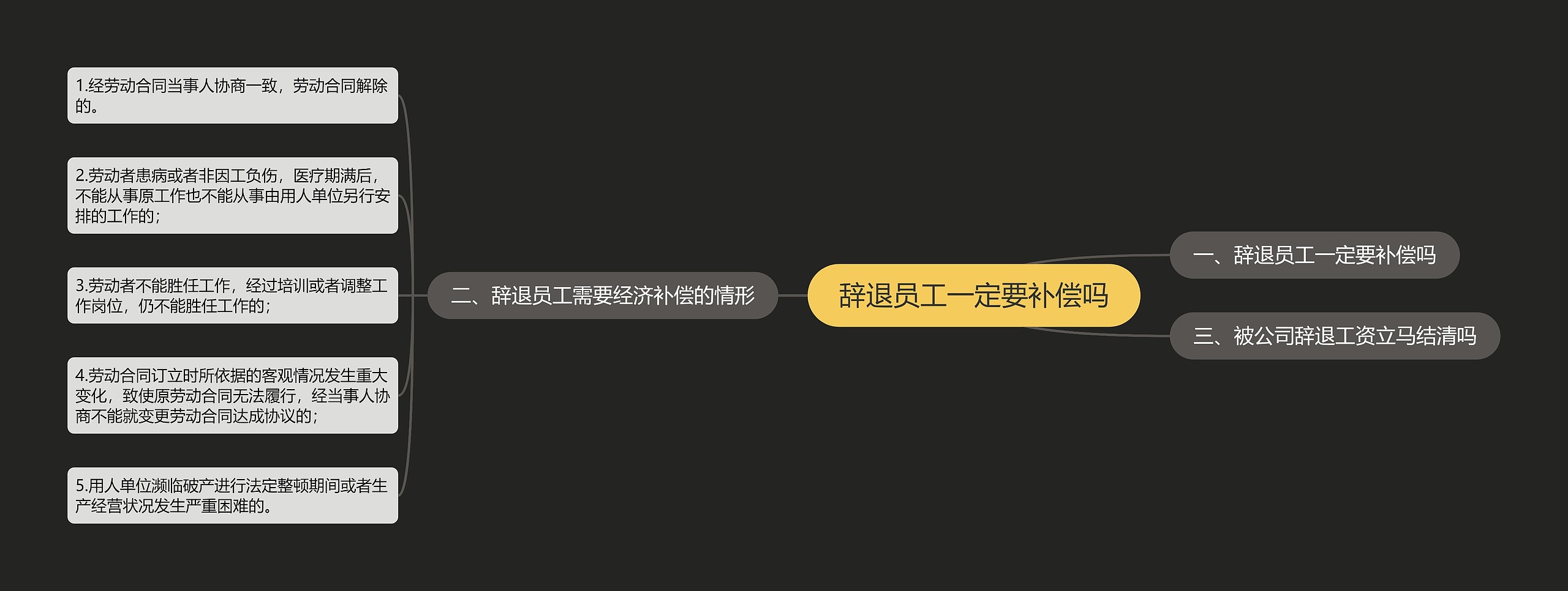辞退员工一定要补偿吗