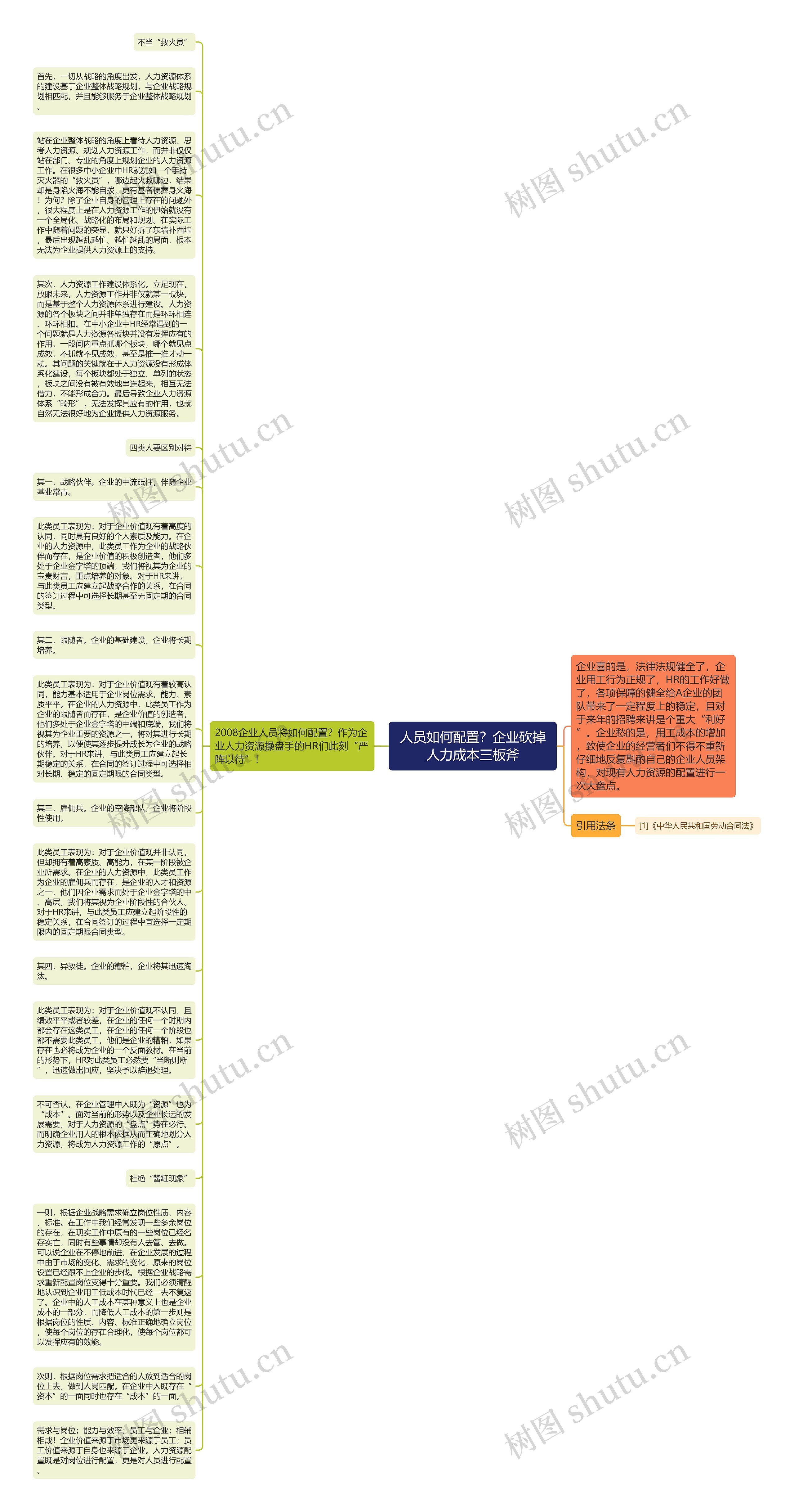 人员如何配置？企业砍掉人力成本三板斧