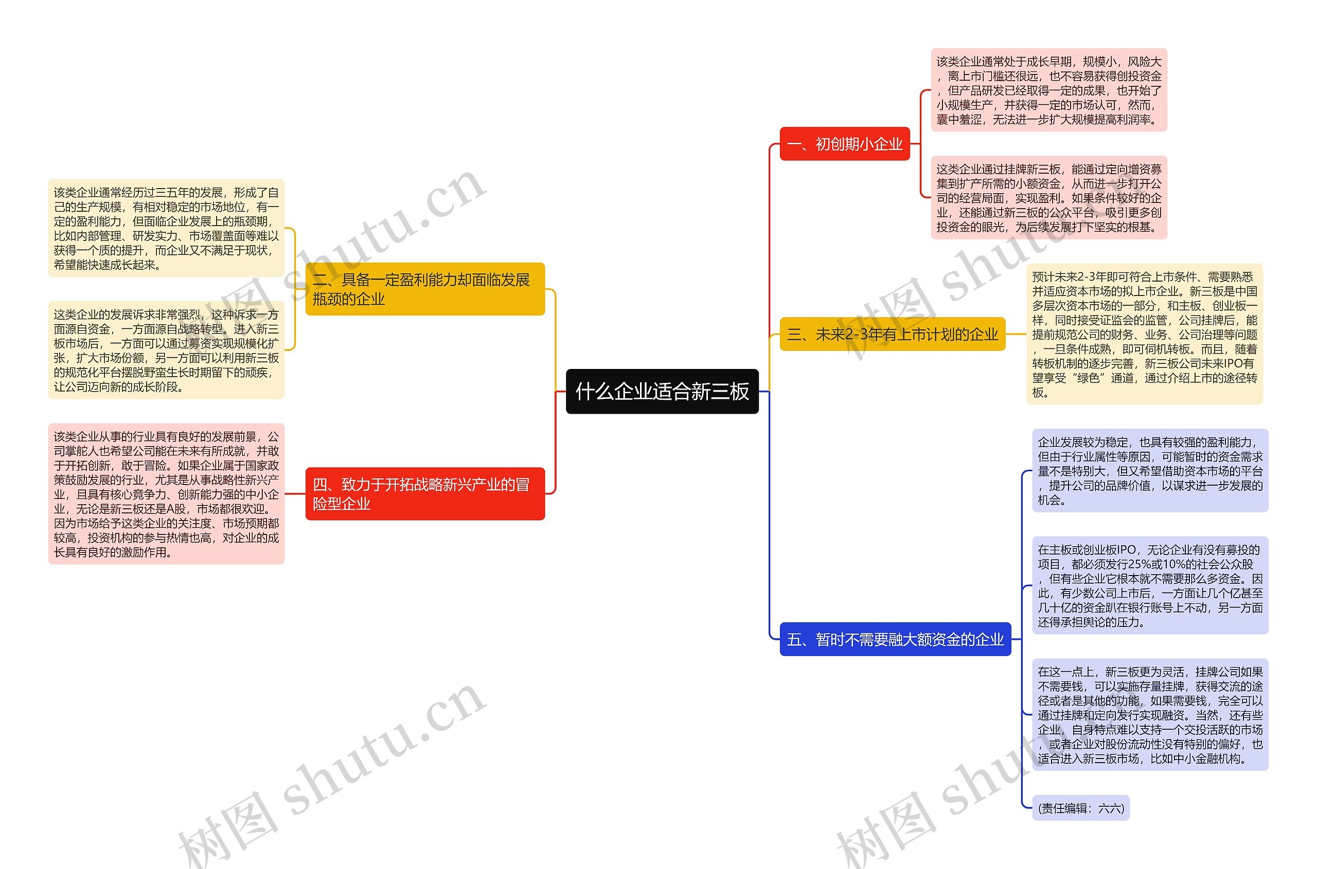 什么企业适合新三板