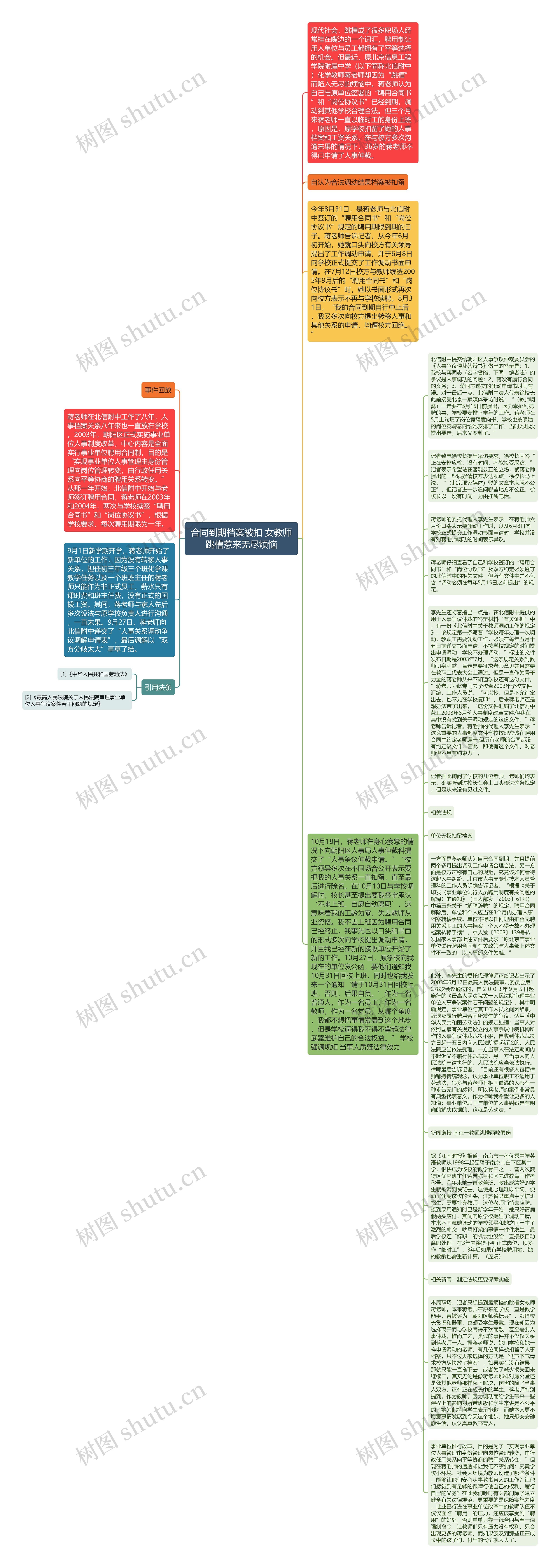 合同到期档案被扣 女教师跳槽惹来无尽烦恼思维导图