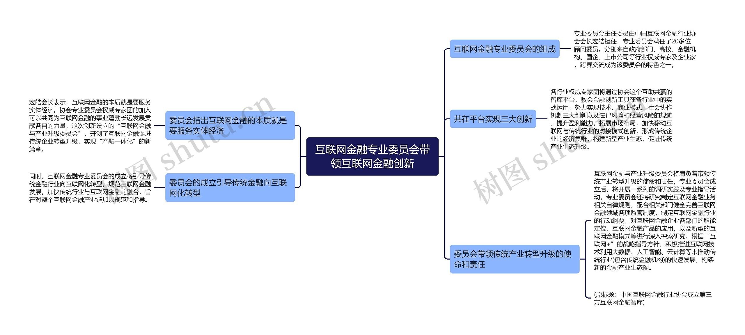 互联网金融专业委员会带领互联网金融创新