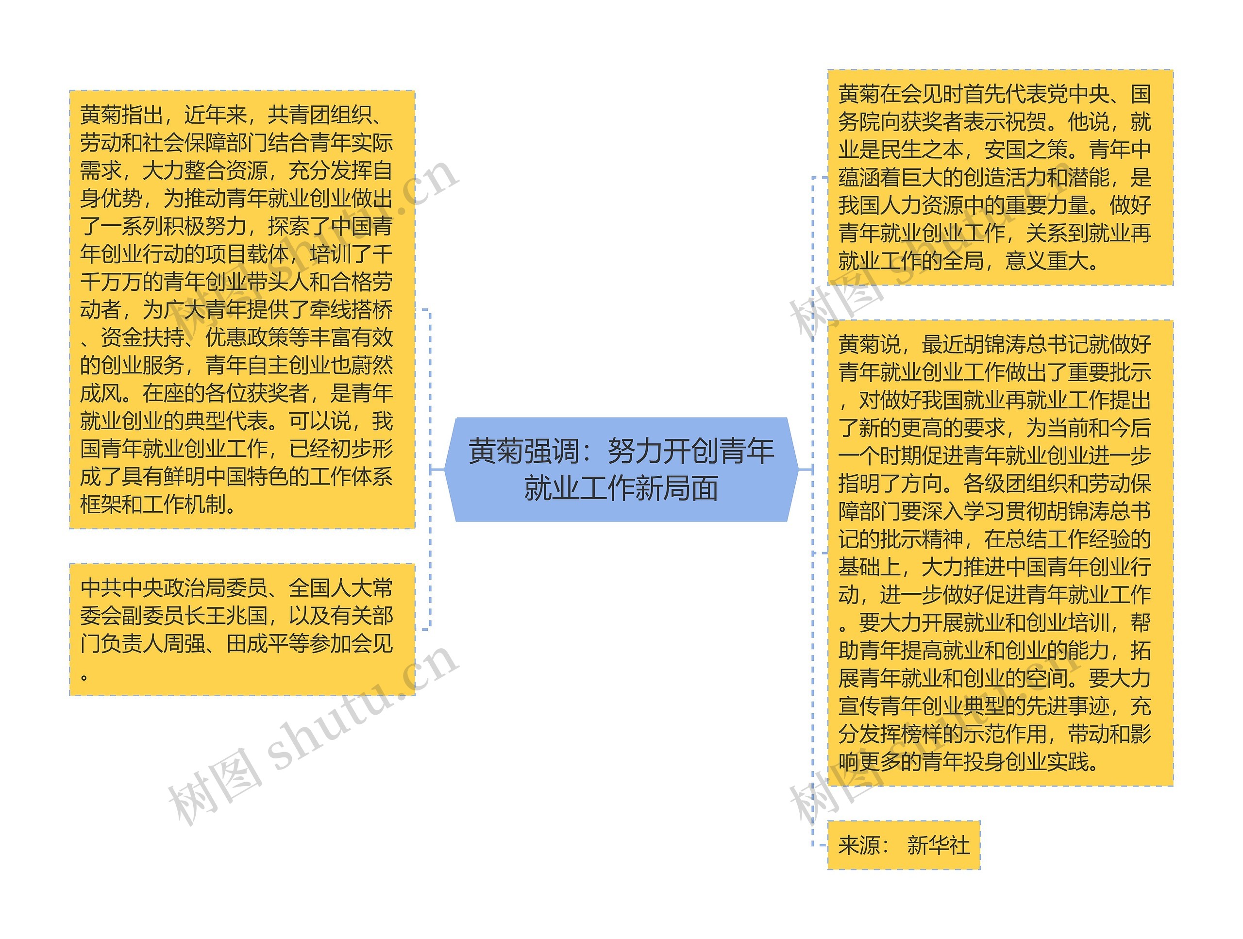 黄菊强调：努力开创青年就业工作新局面