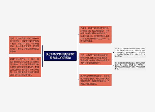 关于加强文物拍卖标的审核备案工作的通知