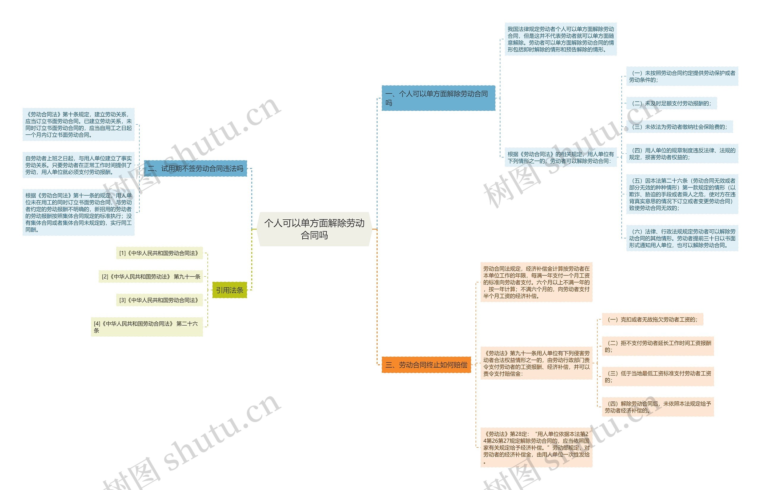 个人可以单方面解除劳动合同吗 个人可以单方面解除劳动合同吗