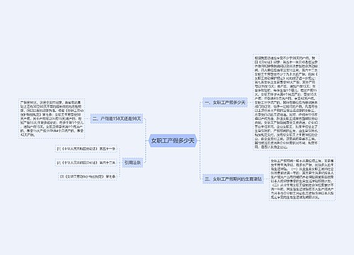 女职工产假多少天