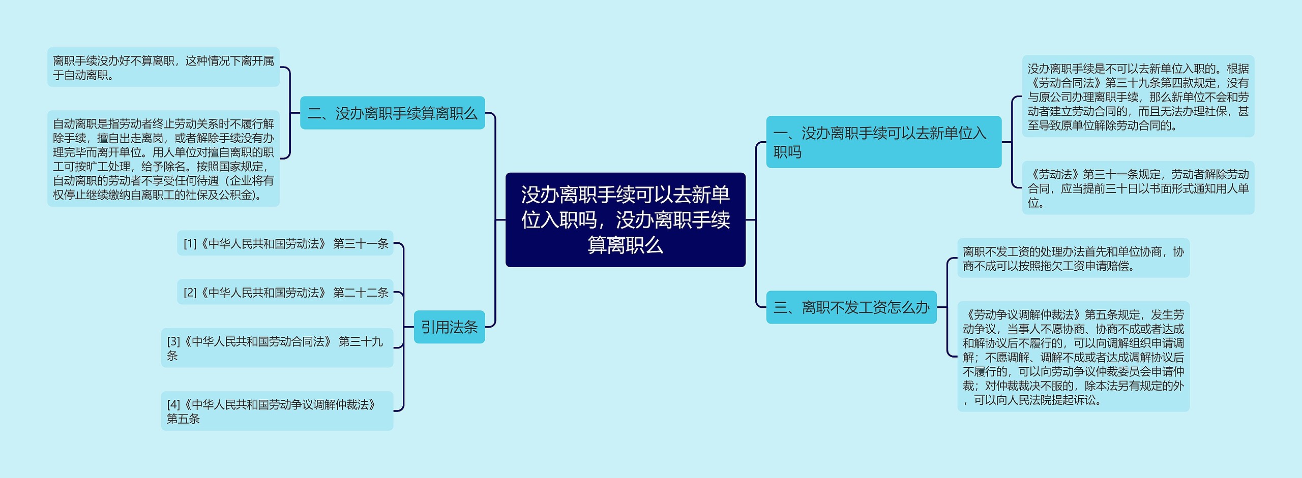 没办离职手续可以去新单位入职吗，没办离职手续算离职么