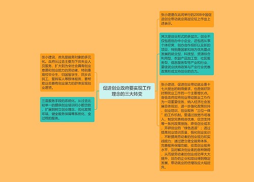 促进创业政府要实现工作理念的三大转变