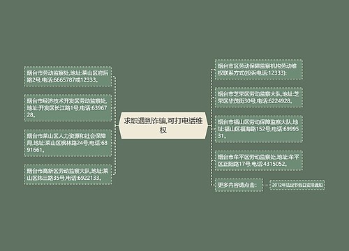 求职遇到诈骗,可打电话维权