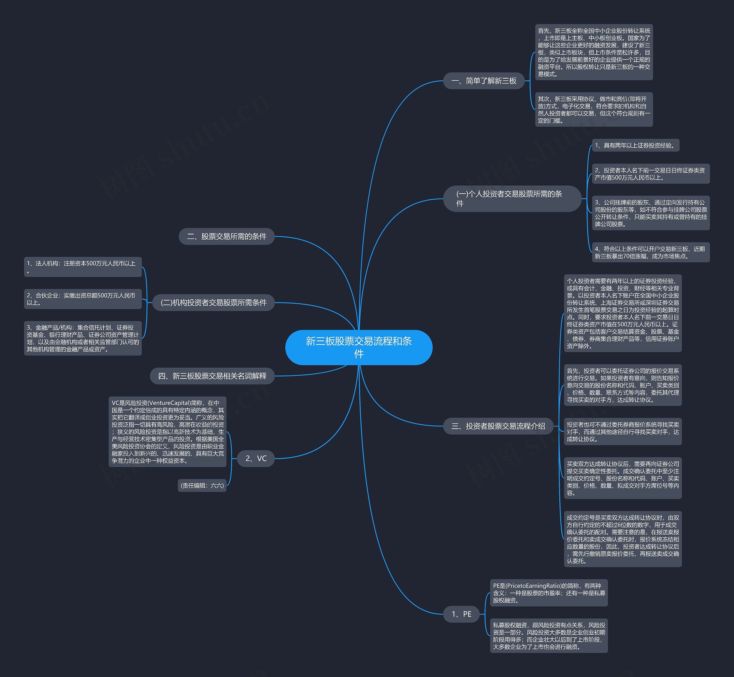 新三板股票交易流程和条件 新三板股票交易流程和条件