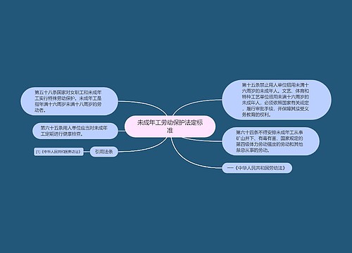 未成年工劳动保护法定标准