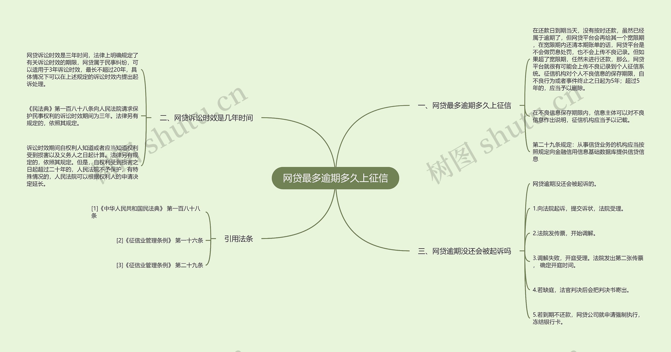 网贷最多逾期多久上征信