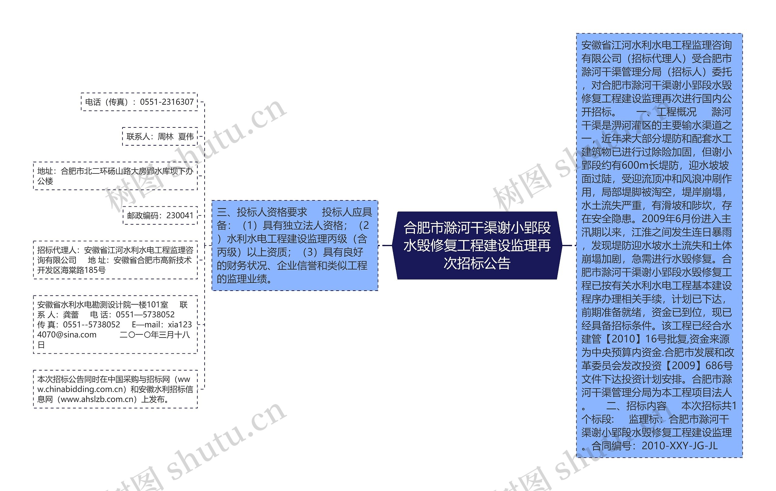 合肥市滁河干渠谢小郢段水毁修复工程建设监理再次招标公告