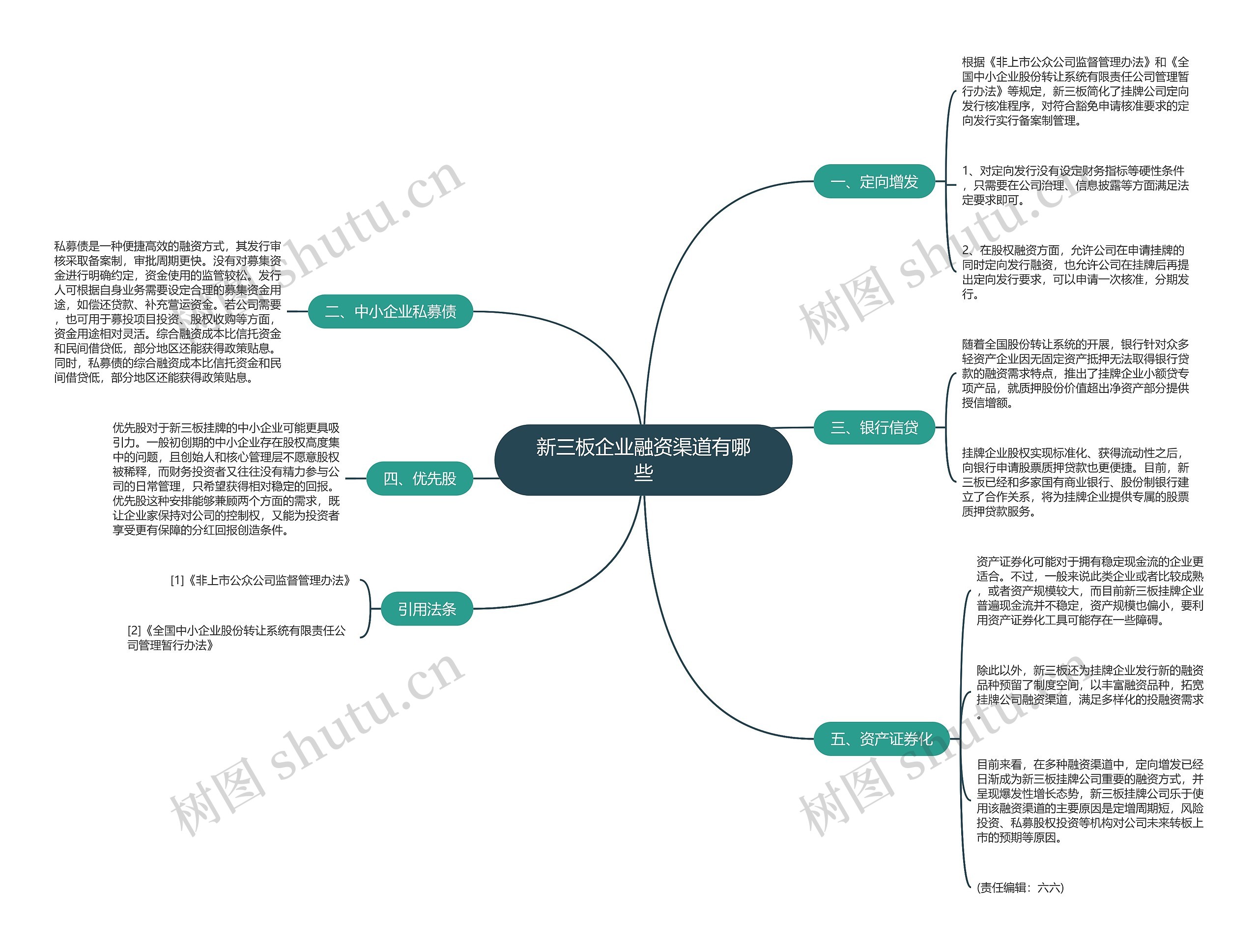 新三板企业融资渠道有哪些思维导图