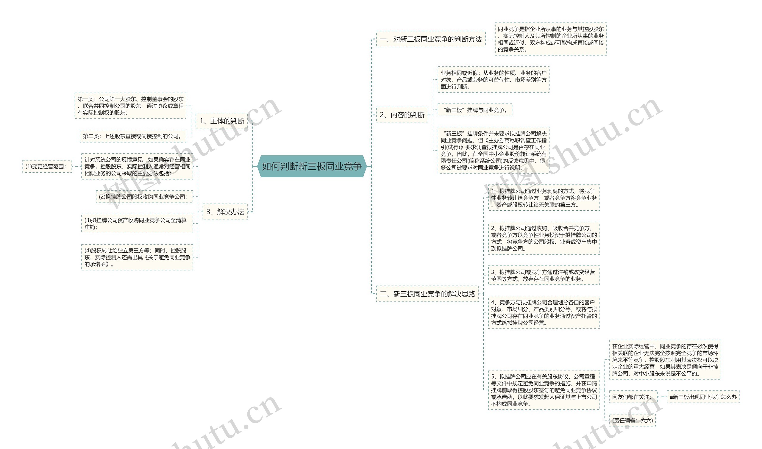 如何判断新三板同业竞争