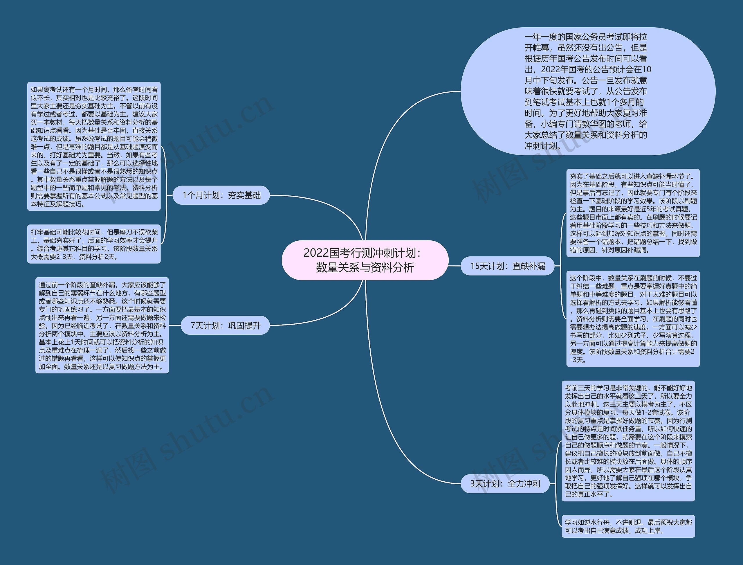 2022国考行测冲刺计划：数量关系与资料分析