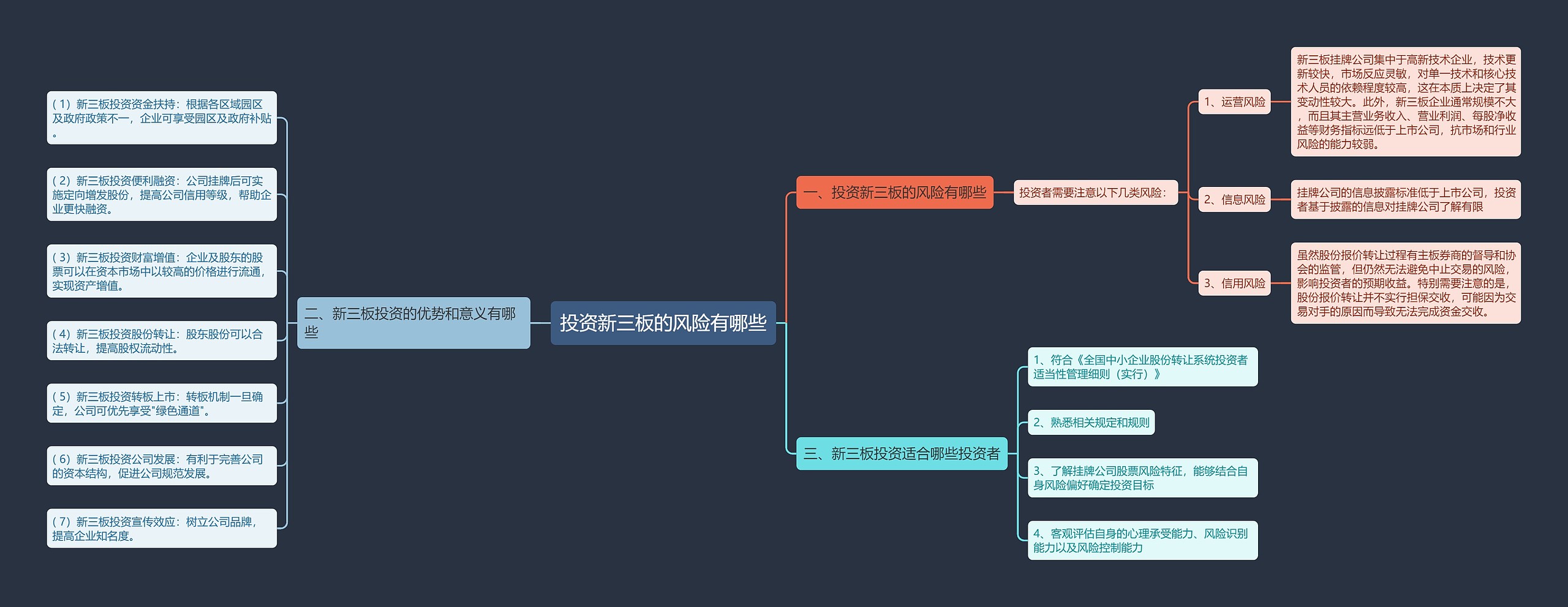 投资新三板的风险有哪些思维导图