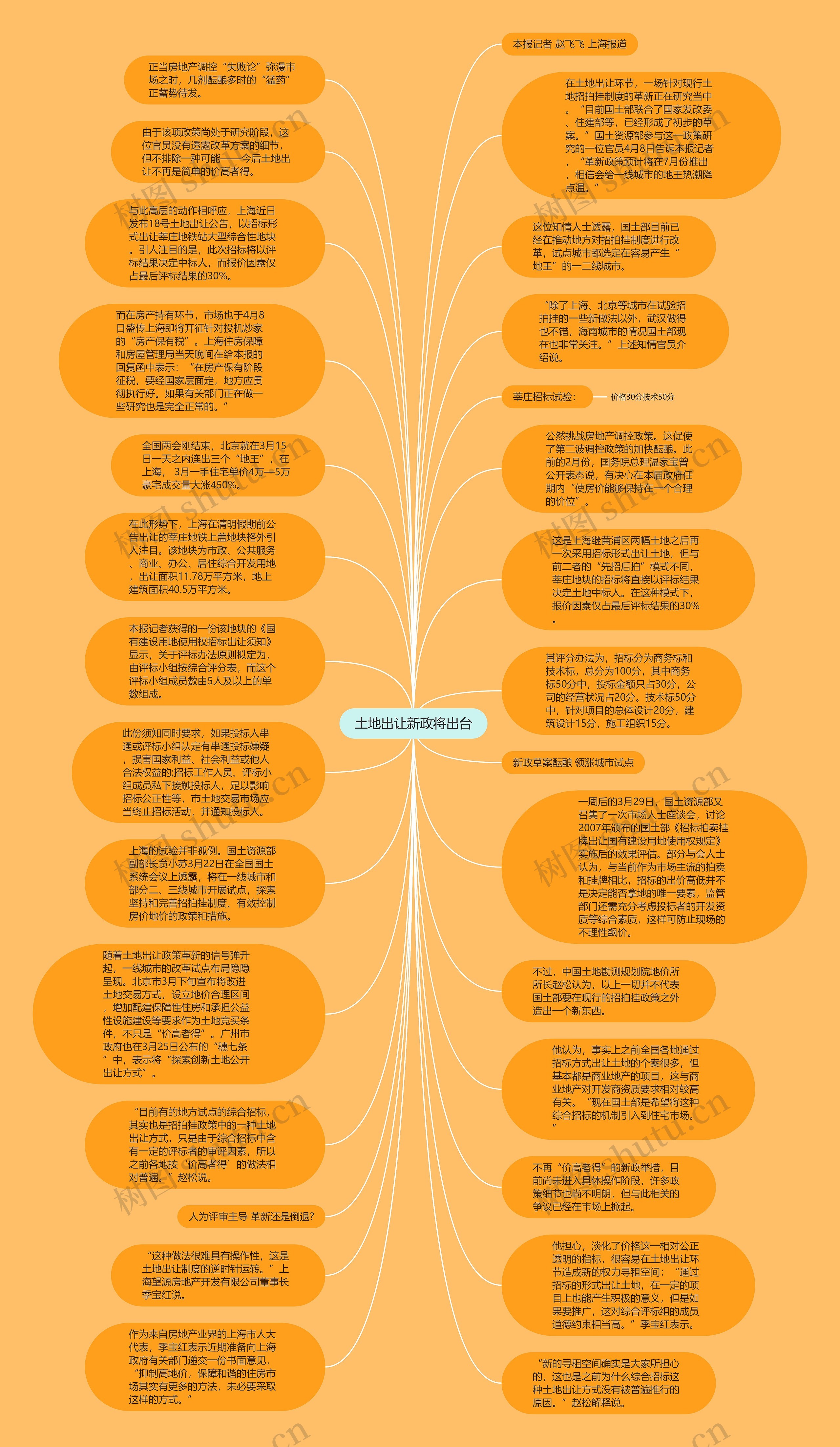 土地出让新政将出台