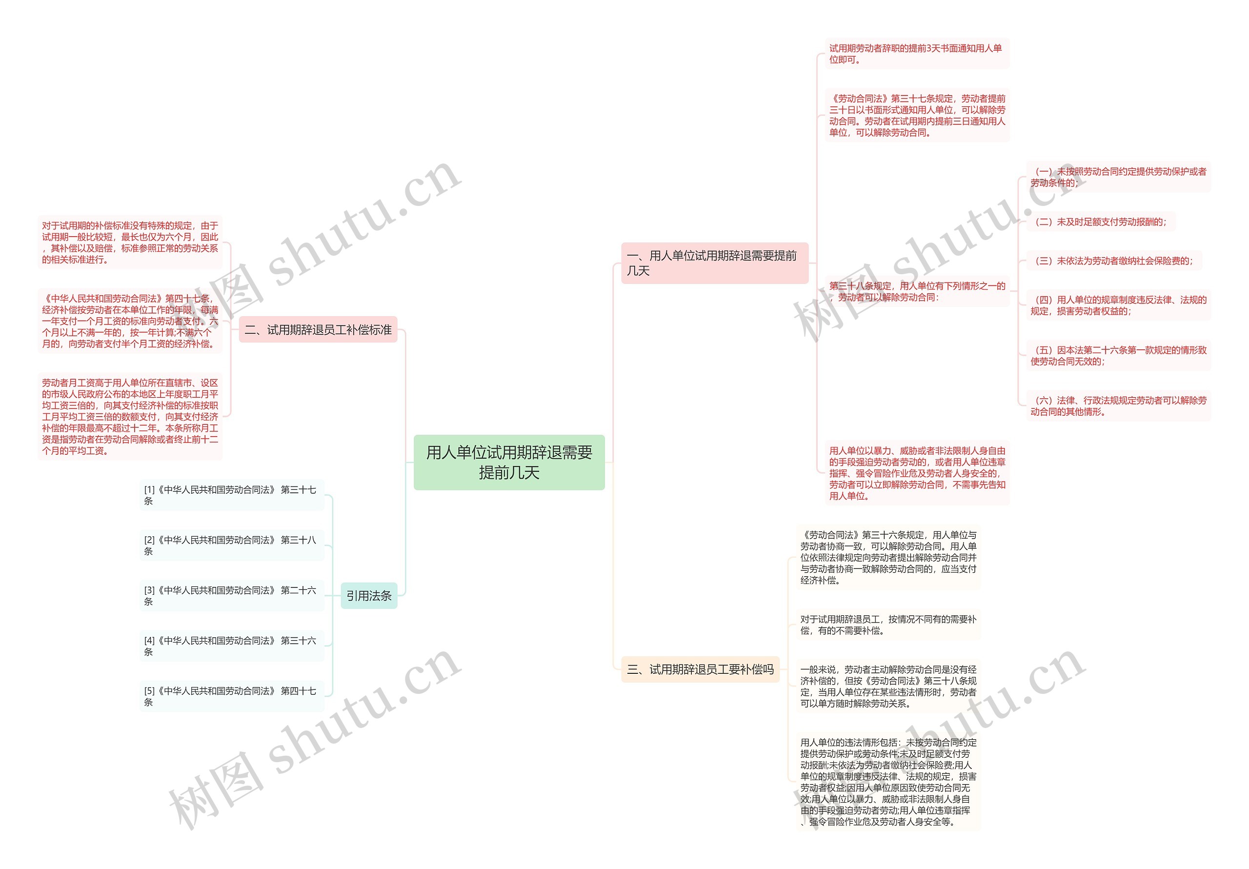 用人单位试用期辞退需要提前几天 用人单位试用期辞退需要提前几天