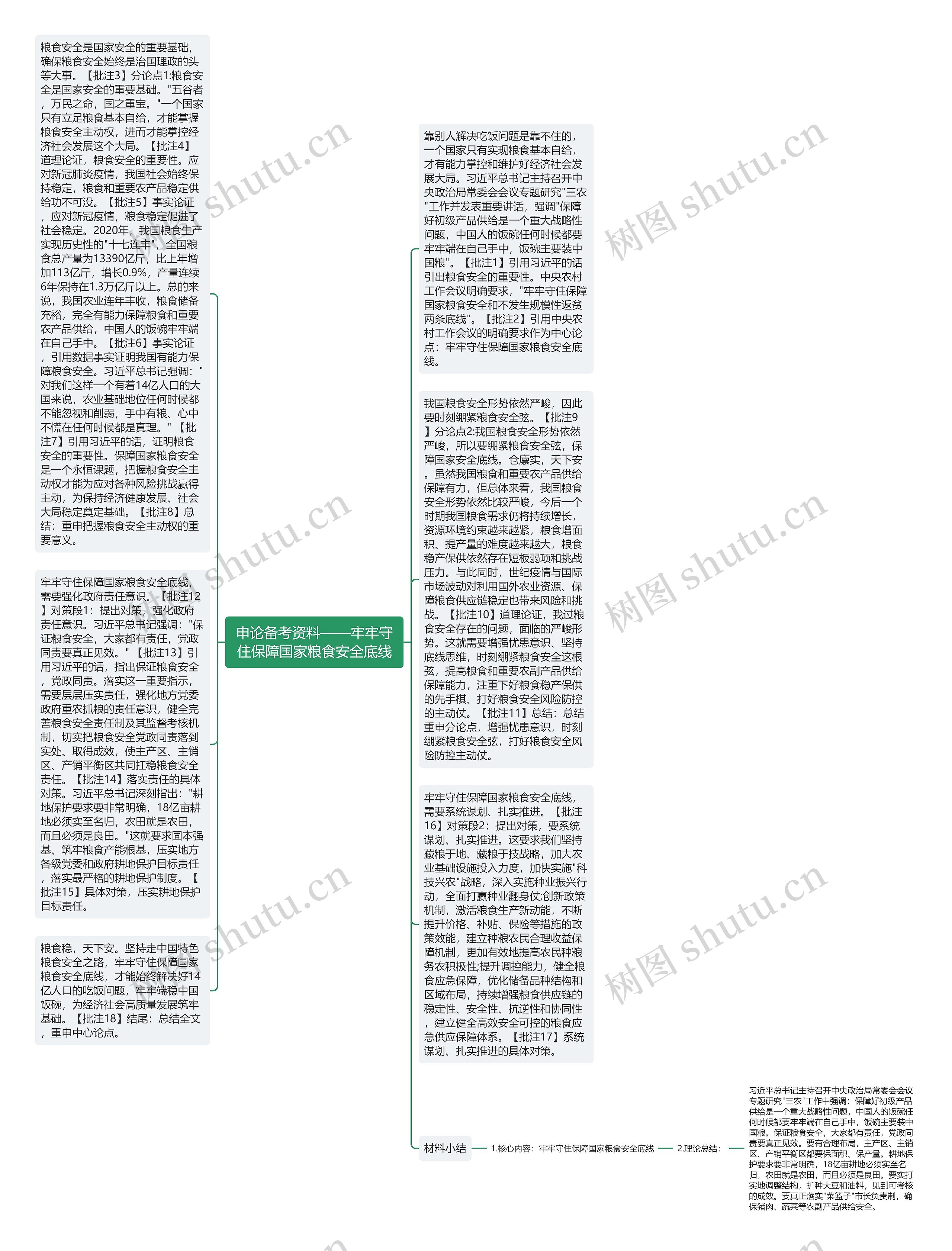 申论备考资料——牢牢守住保障国家粮食安全底线