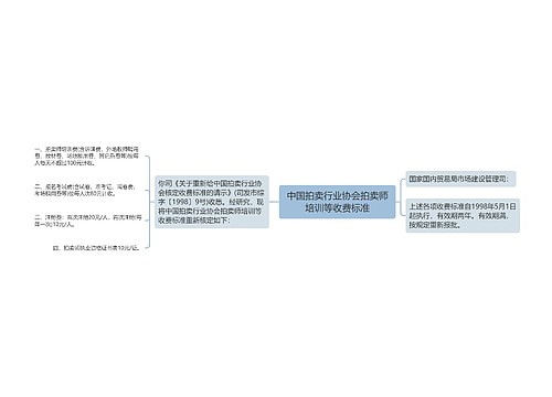 中国拍卖行业协会拍卖师培训等收费标准