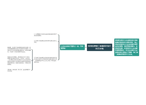 深圳挂牌新三板最高可获100万补贴