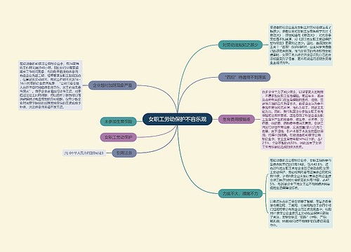 女职工劳动保护不容乐观