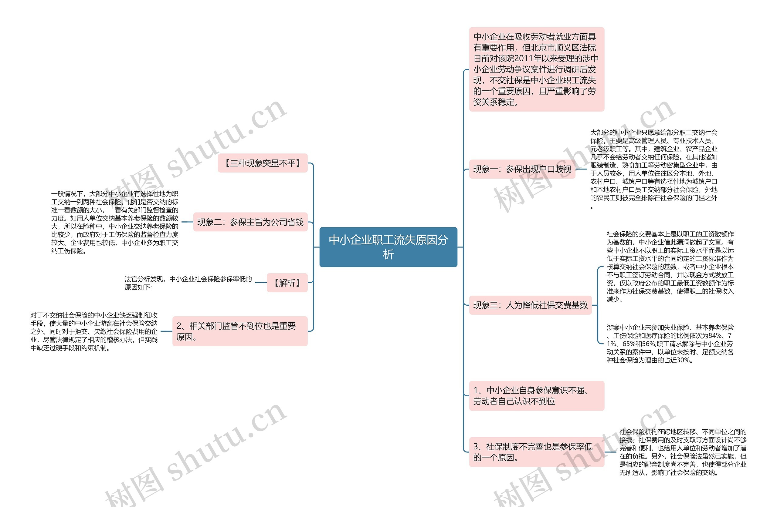 中小企业职工流失原因分析