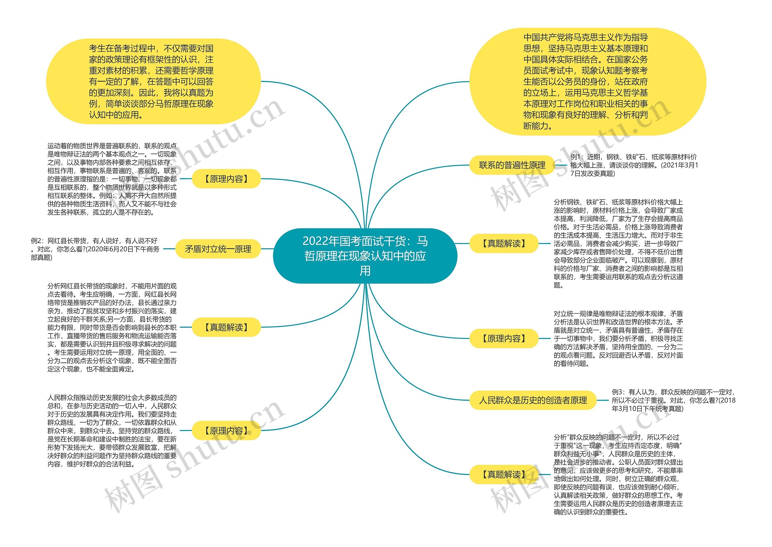 2022年国考面试干货：马哲原理在现象认知中的应用