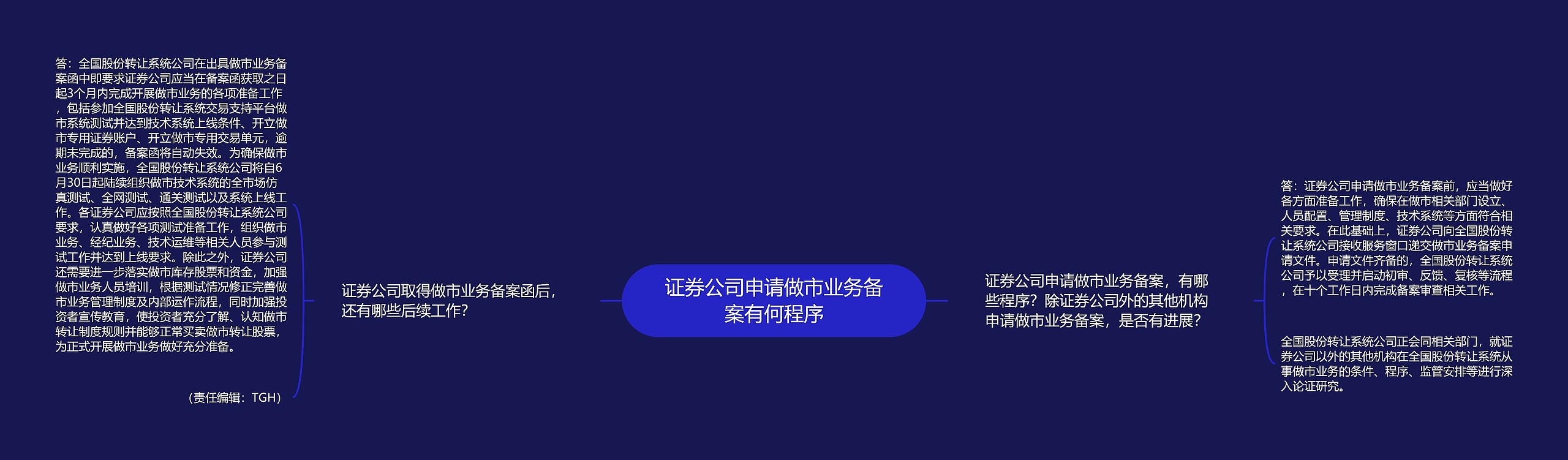 证券公司申请做市业务备案有何程序思维导图