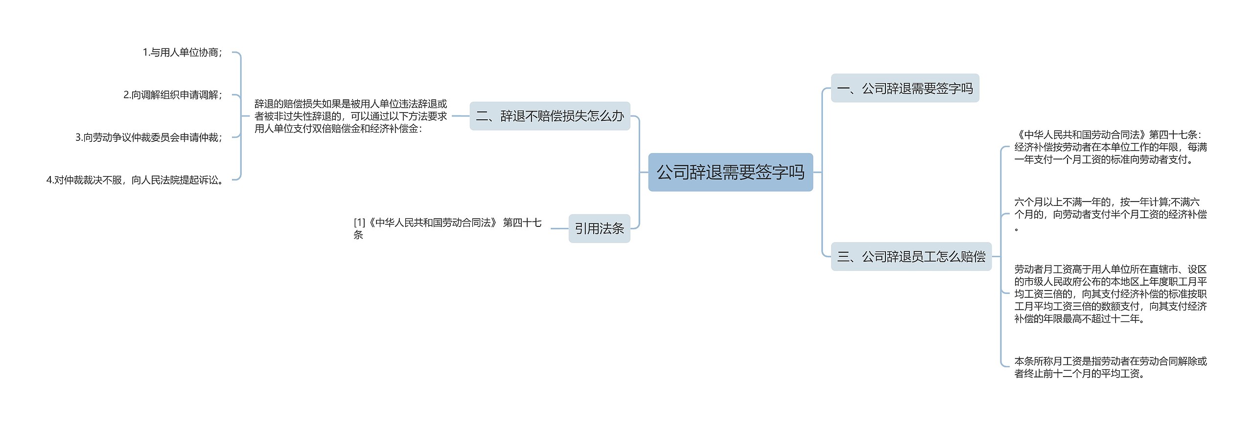公司辞退需要签字吗 公司辞退需要签字吗