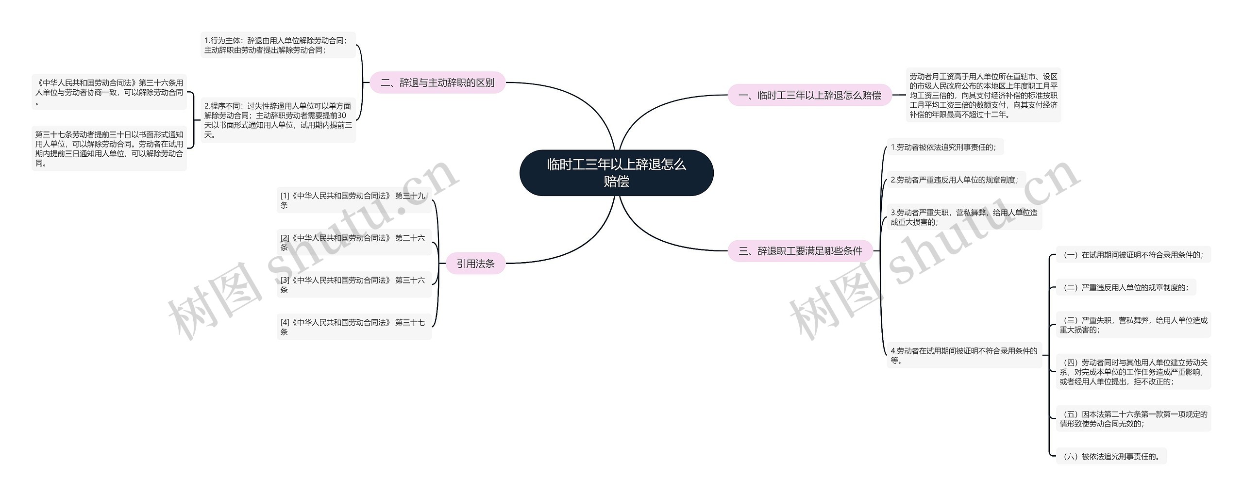 临时工三年以上辞退怎么赔偿