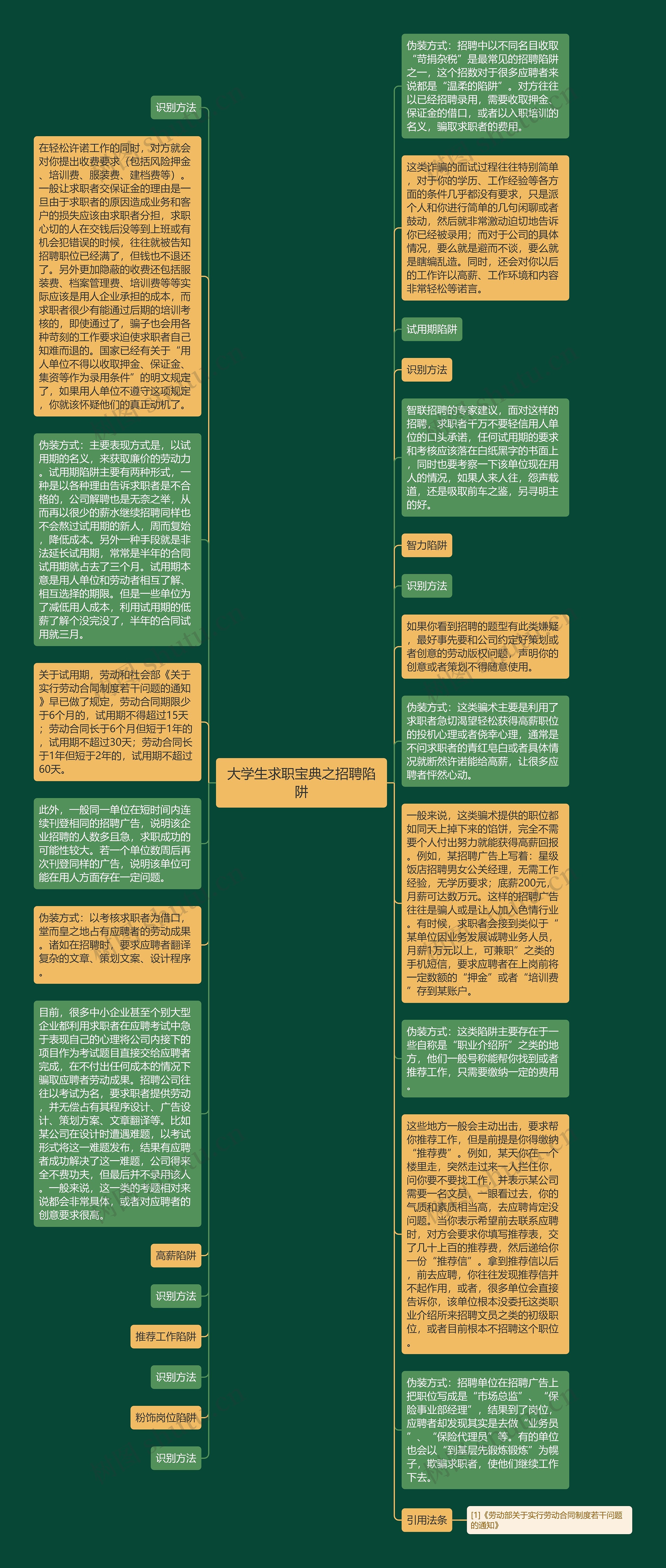 大学生求职宝典之招聘陷阱