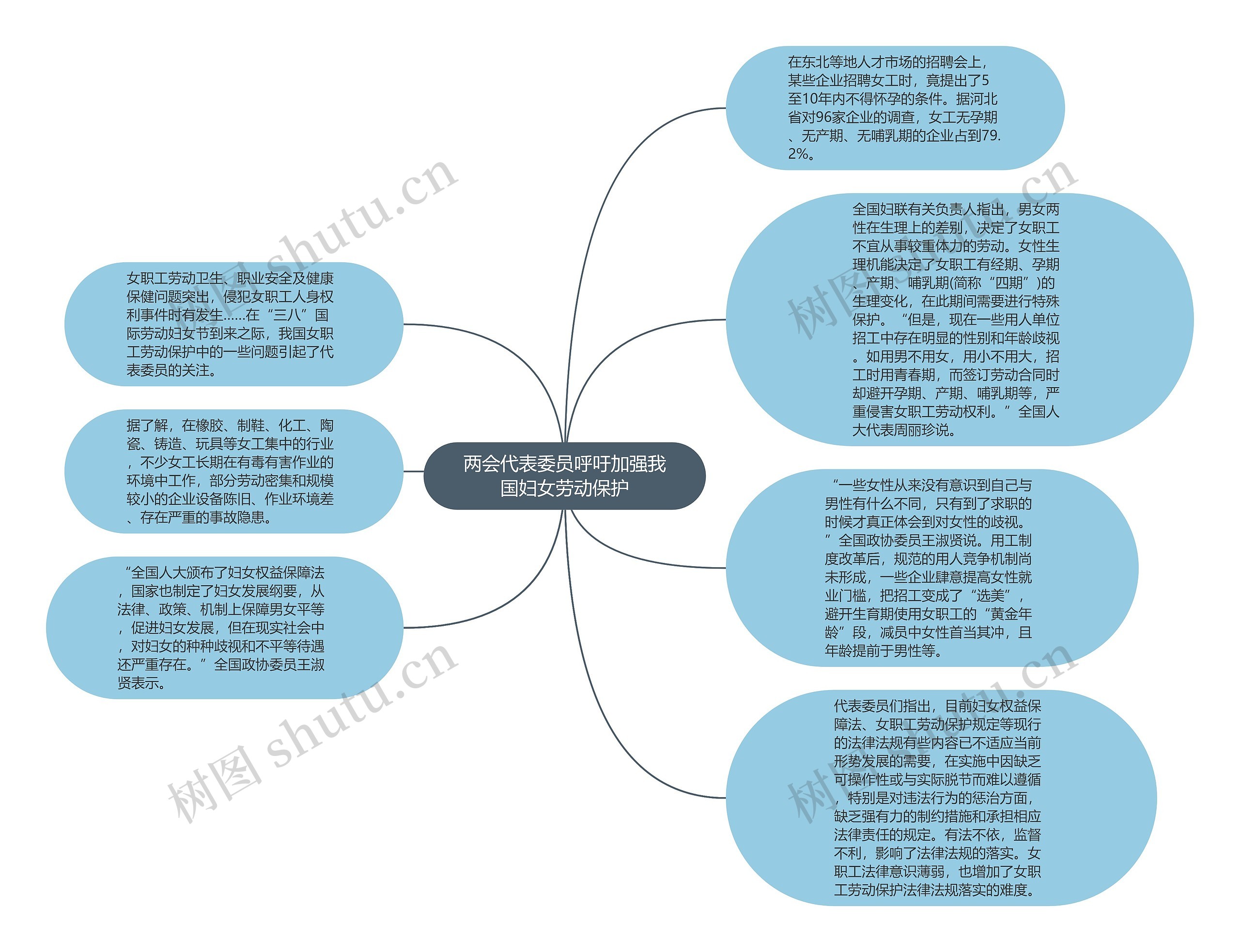 两会代表委员呼吁加强我国妇女劳动保护