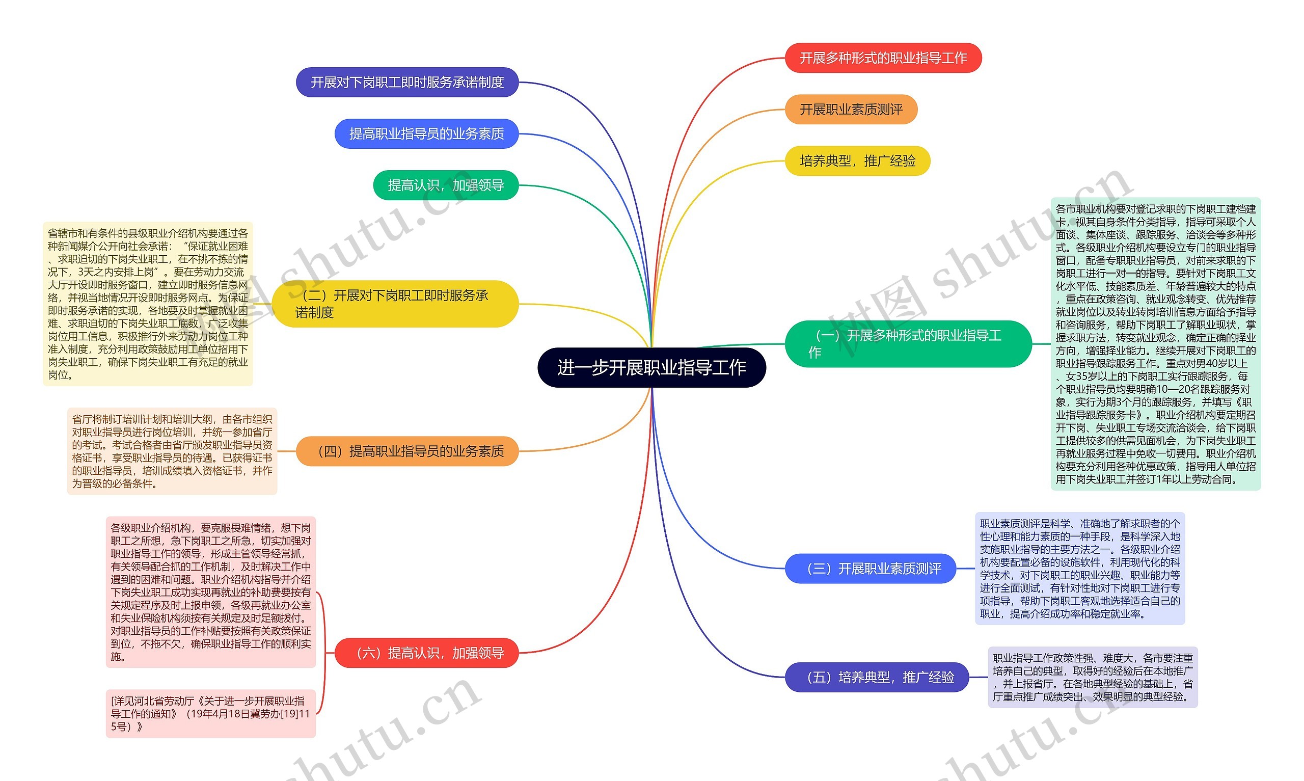 进一步开展职业指导工作