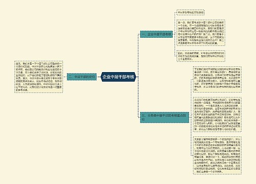 企业中层干部考核