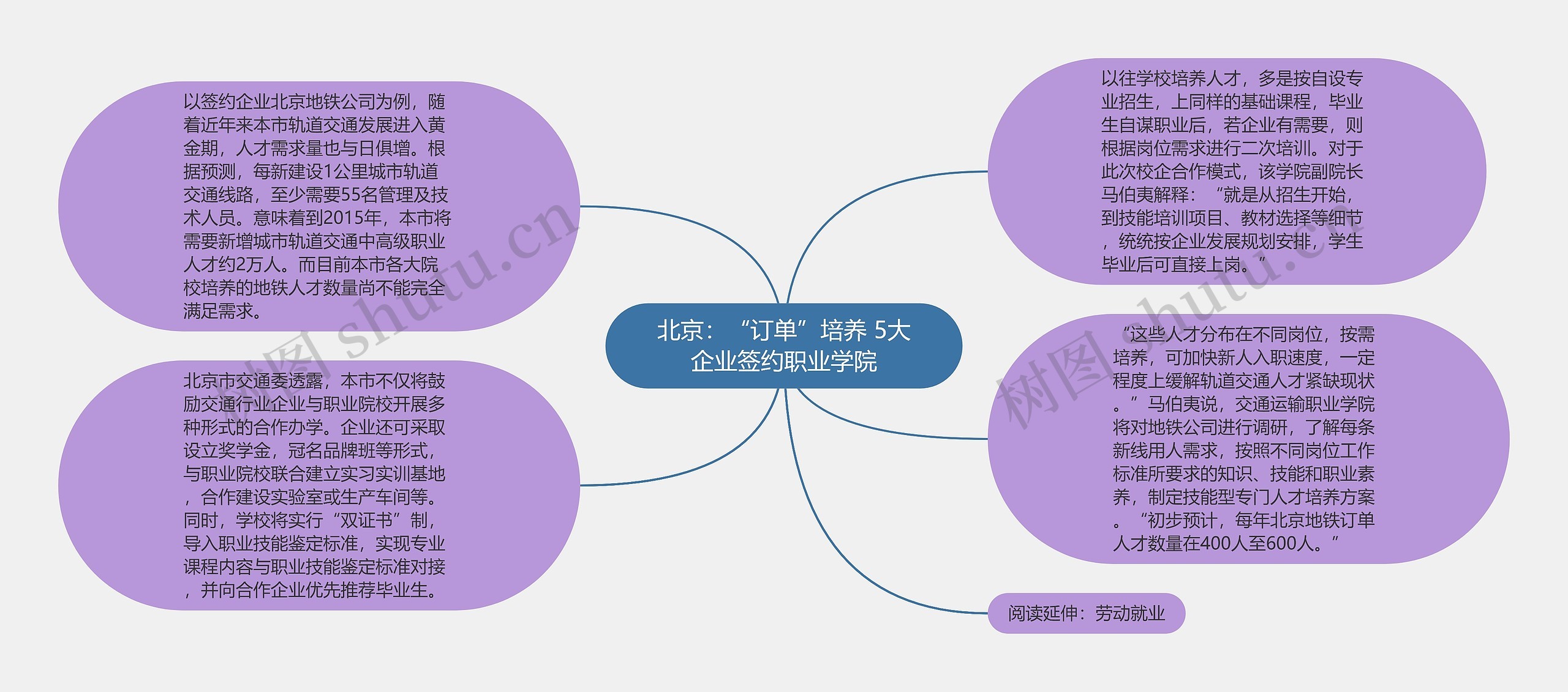 北京：“订单”培养 5大企业签约职业学院