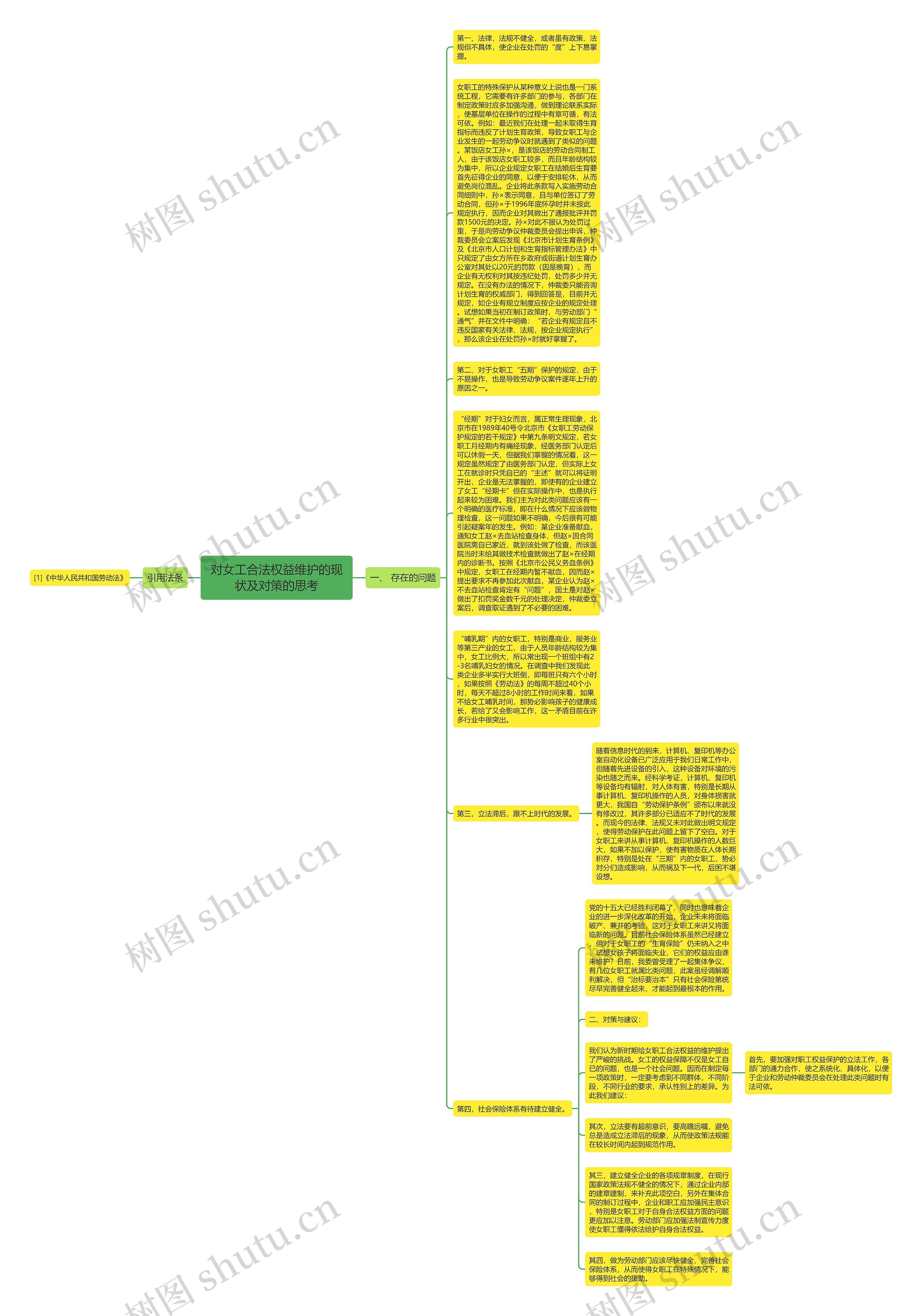对女工合法权益维护的现状及对策的思考思维导图