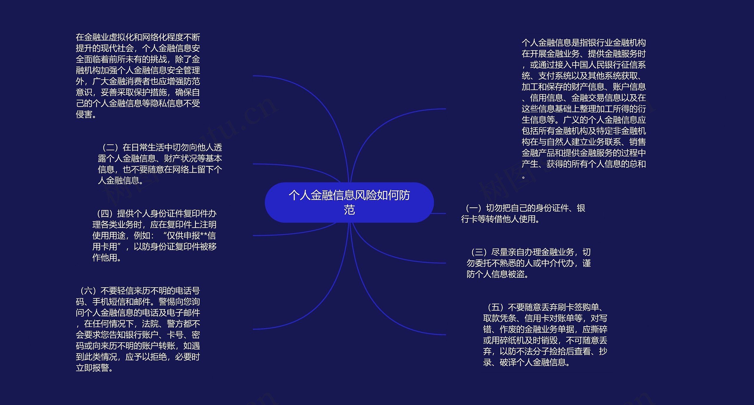 个人金融信息风险如何防范