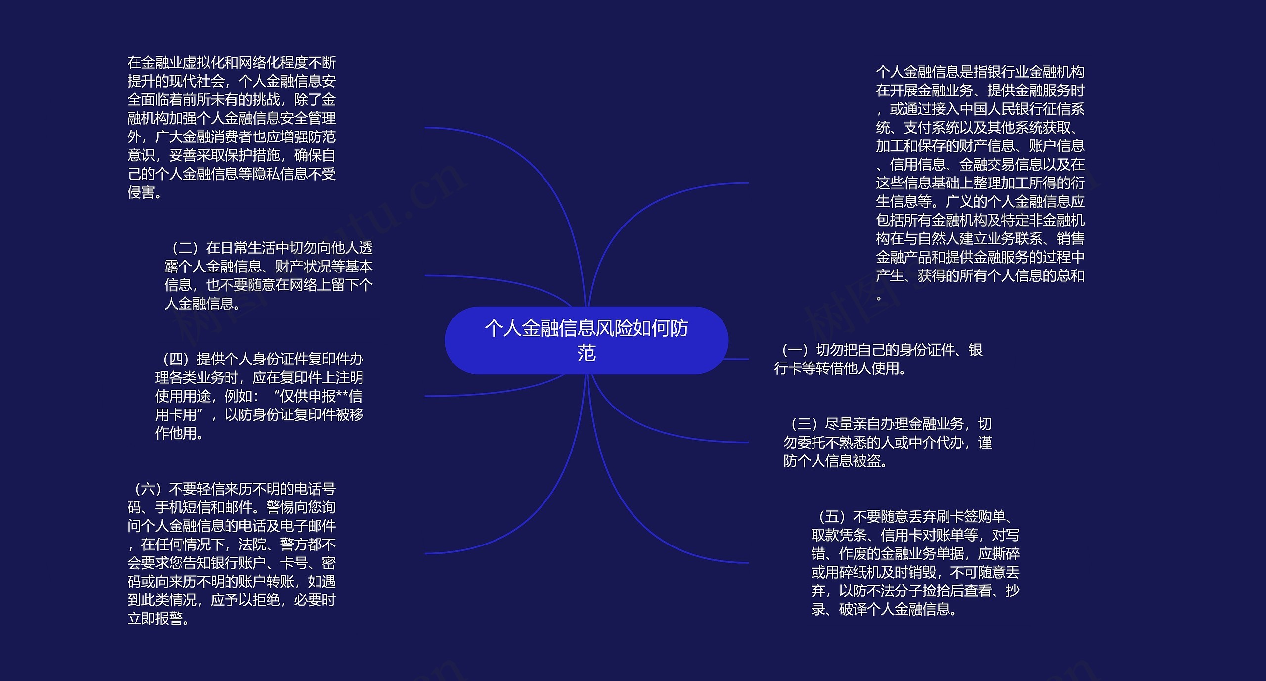 个人金融信息风险如何防范思维导图