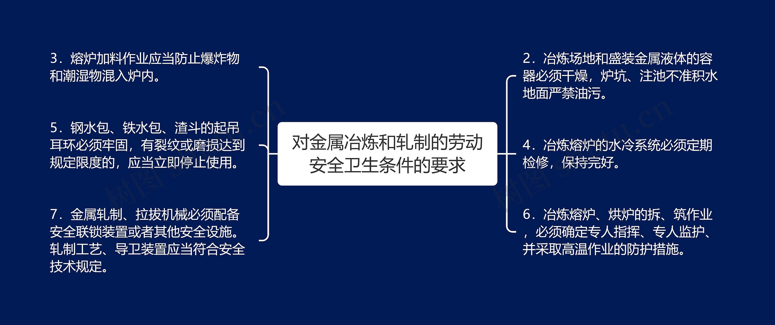 对金属冶炼和轧制的劳动安全卫生条件的要求思维导图