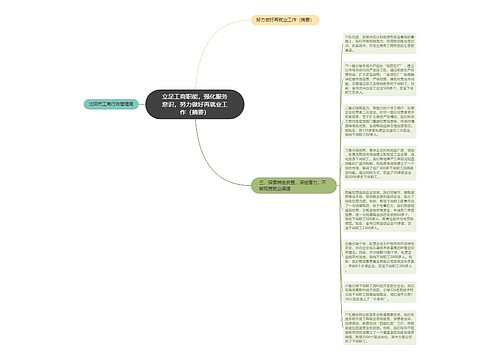 立足工商职能，强化服务意识，努力做好再就业工作（摘要）