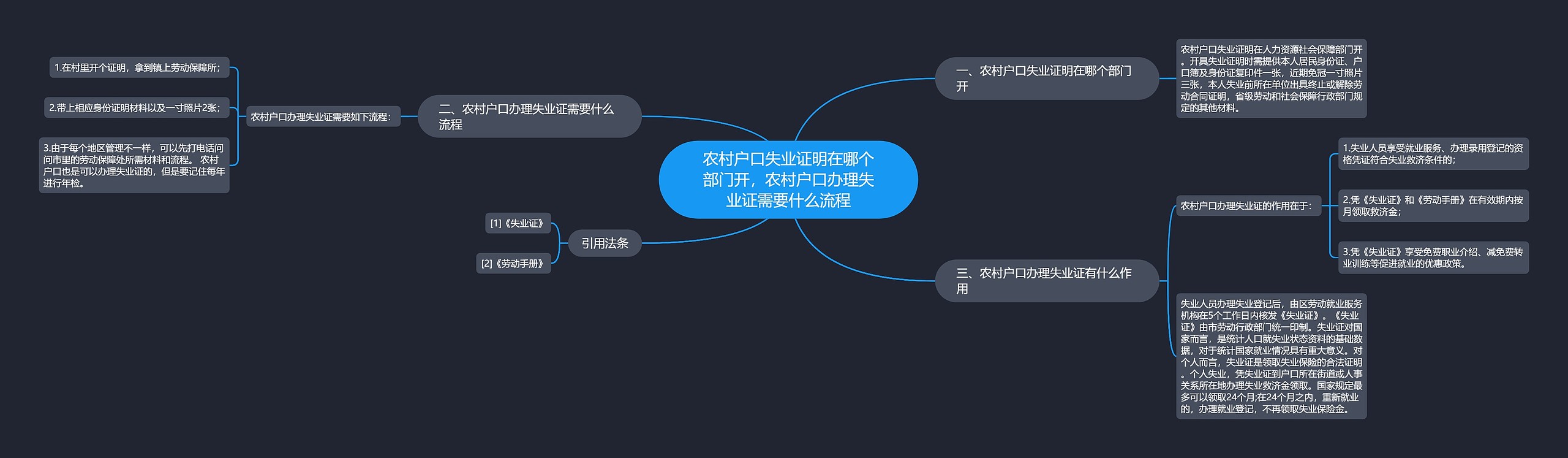 农村户口失业证明在哪个部门开，农村户口办理失业证需要什么流程思维导图