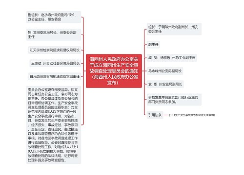 海西州人民政府办公室关于成立海西州生产安全事故调查处理委员会的通知（海西州人民政府办公室发布）