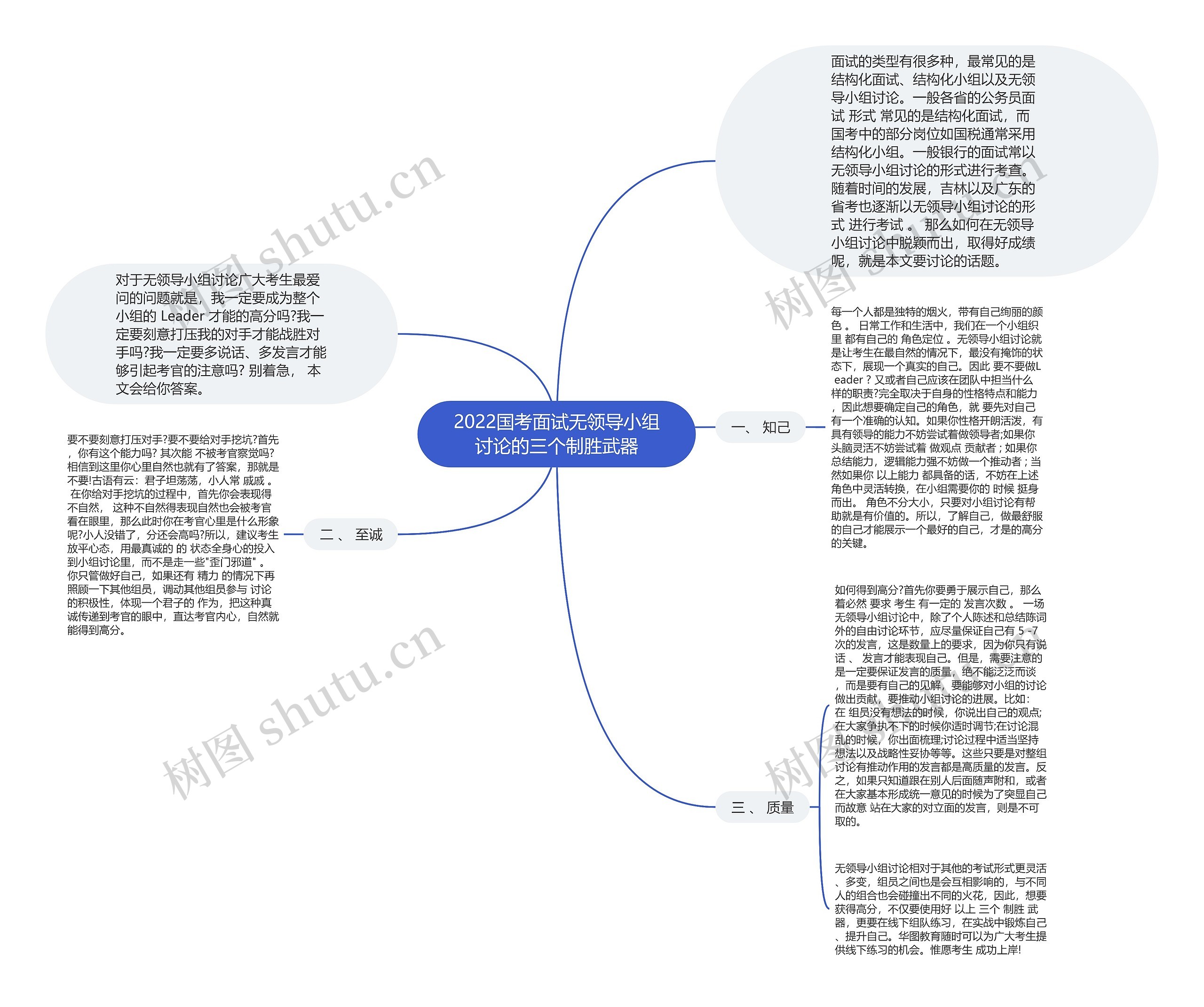 2022国考面试无领导小组讨论的三个制胜武器思维导图